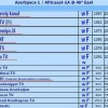 Отключение каналов формата MPEG-2-0:2
